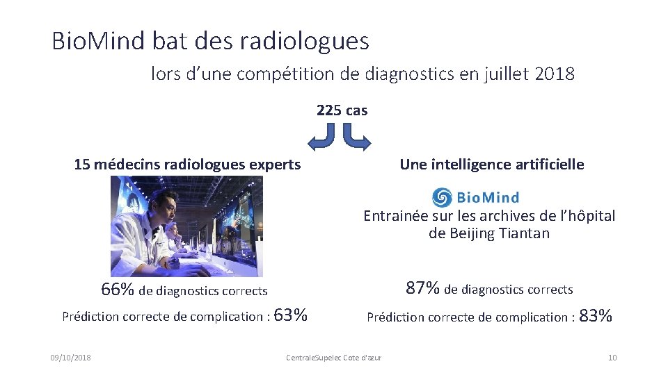 Bio. Mind bat des radiologues lors d’une compétition de diagnostics en juillet 2018 225