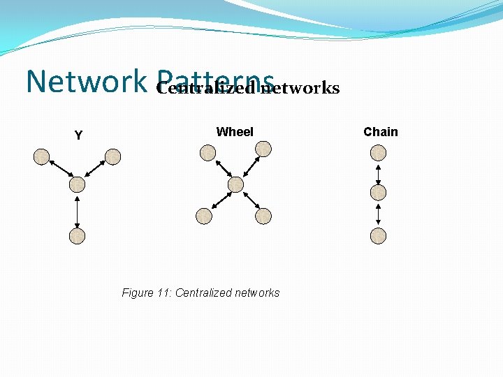 Network Centralized Patternsnetworks Y Wheel Figure 11: Centralized networks Chain 