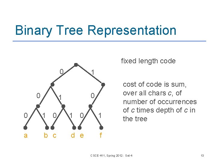 Binary Tree Representation fixed length code 0 0 1 0 1 0 1 a