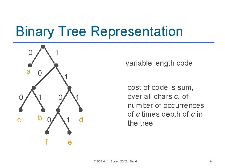 Binary Tree Representation 0 1 variable length code a 0 1 0 1 c