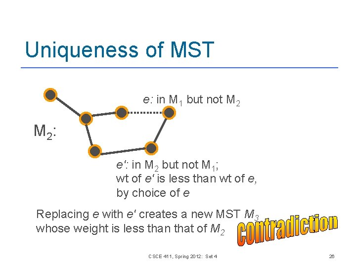 Uniqueness of MST e: in M 1 but not M 2 : e': in