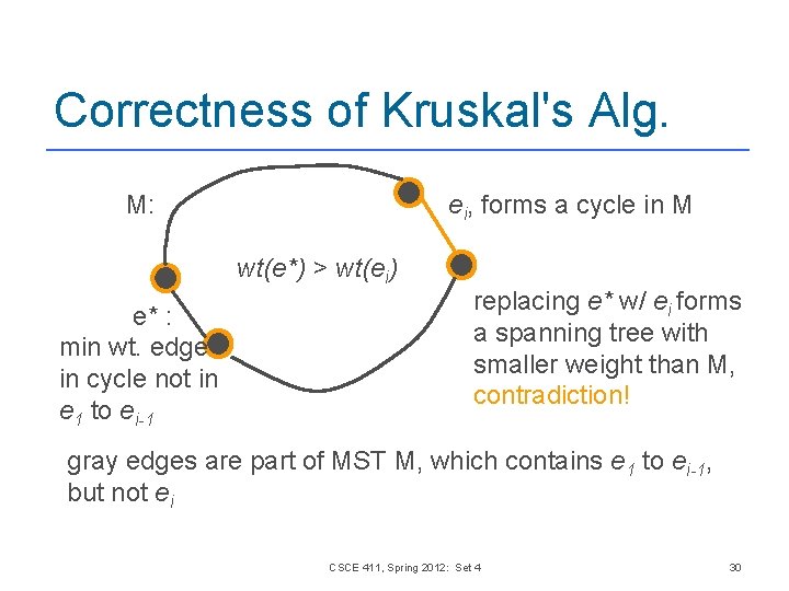 Correctness of Kruskal's Alg. M: ei, forms a cycle in M wt(e*) > wt(ei)