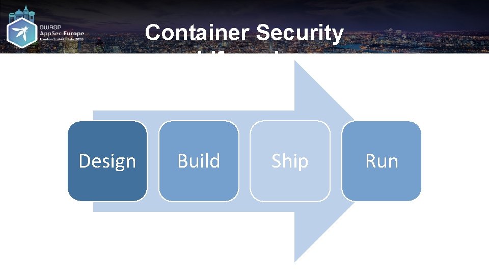 Container Security Lifecycle Design Build Ship Run 