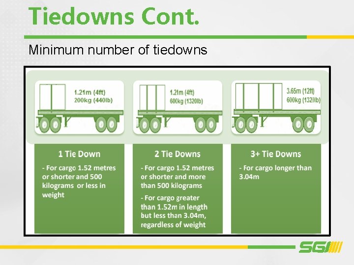 Tiedowns Cont. Minimum number of tiedowns 