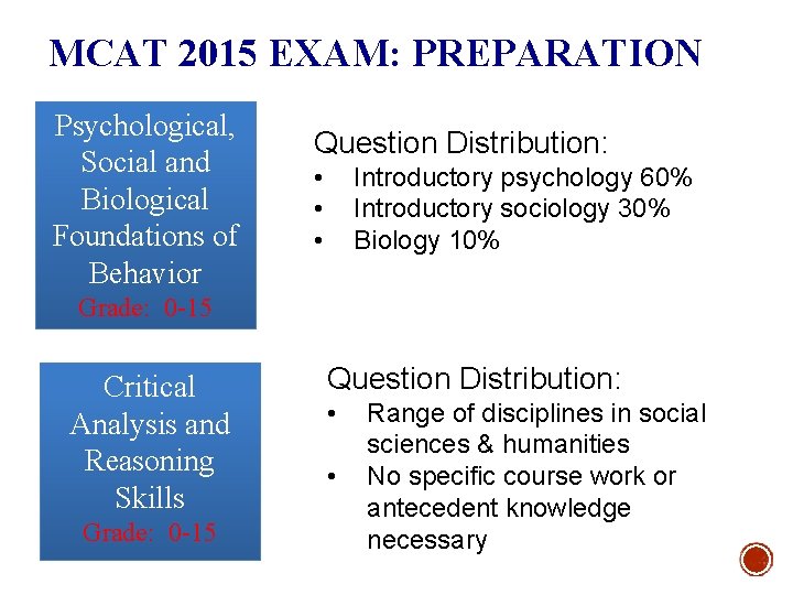 MCAT 2015 EXAM: PREPARATION Psychological, Social and Biological Foundations of Behavior Question Distribution: •