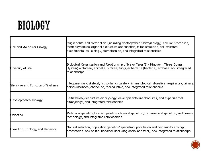 Cell and Molecular Biology Origin of life, cell metabolism (including photosynthesis/enzymology), cellular processes, thermodynamics,