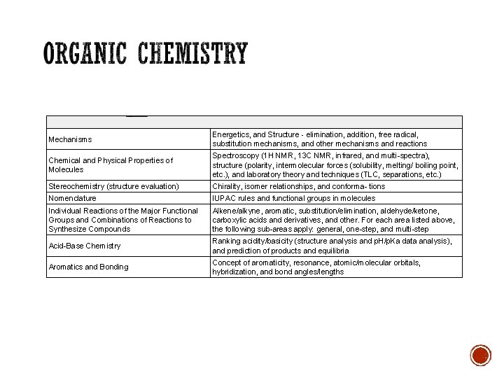 Mechanisms Energetics, and Structure - elimination, addition, free radical, substitution mechanisms, and other mechanisms
