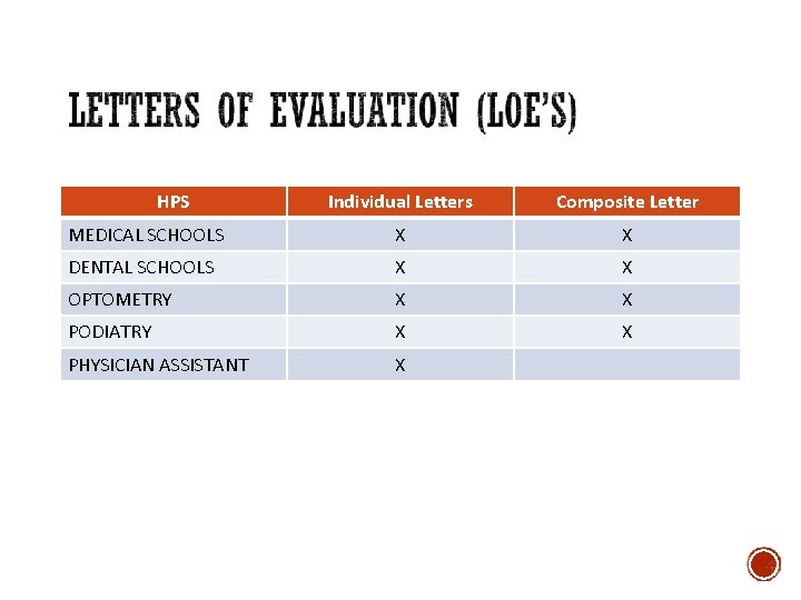 HPS Individual Letters Composite Letter MEDICAL SCHOOLS X X DENTAL SCHOOLS X X OPTOMETRY