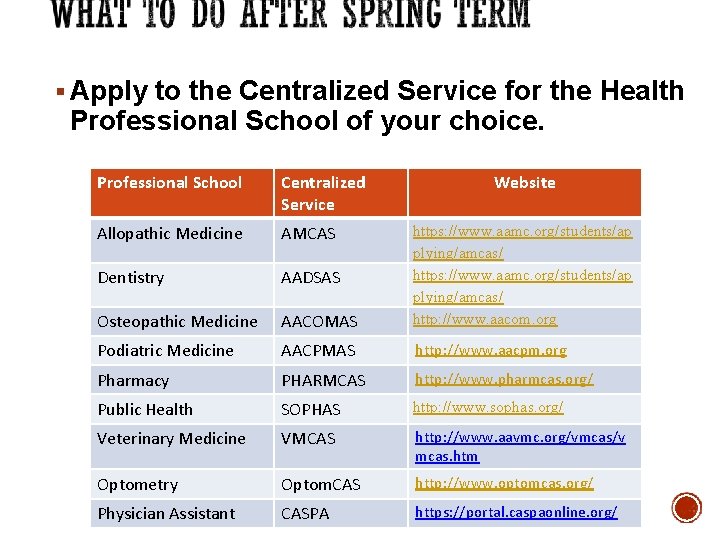 § Apply to the Centralized Service for the Health Professional School of your choice.