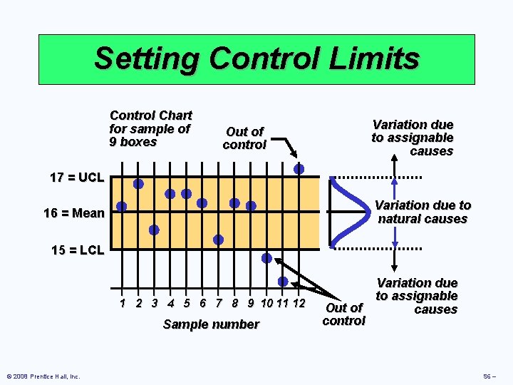 Setting Control Limits Control Chart for sample of 9 boxes Out of control Variation