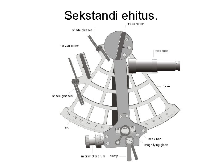 Sekstandi ehitus. 