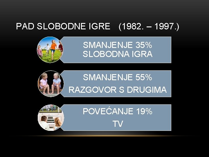 PAD SLOBODNE IGRE (1982. – 1997. ) SMANJENJE 35% SLOBODNA IGRA SMANJENJE 55% RAZGOVOR