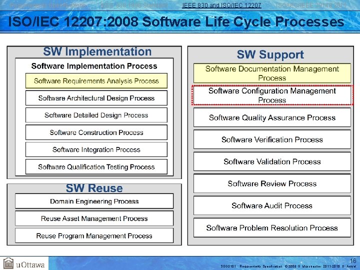 Requirements Specifications IEEE 830 -1998 Standard IEEE 830 and ISO/IEC 12207 ISO/IEC/IEEE 29148: 2011