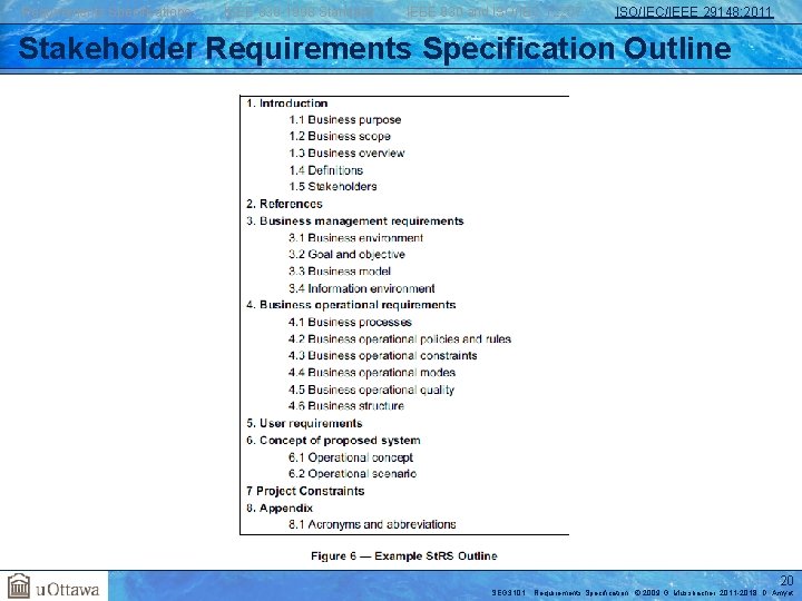 Requirements Specifications IEEE 830 -1998 Standard IEEE 830 and ISO/IEC 12207 ISO/IEC/IEEE 29148: 2011