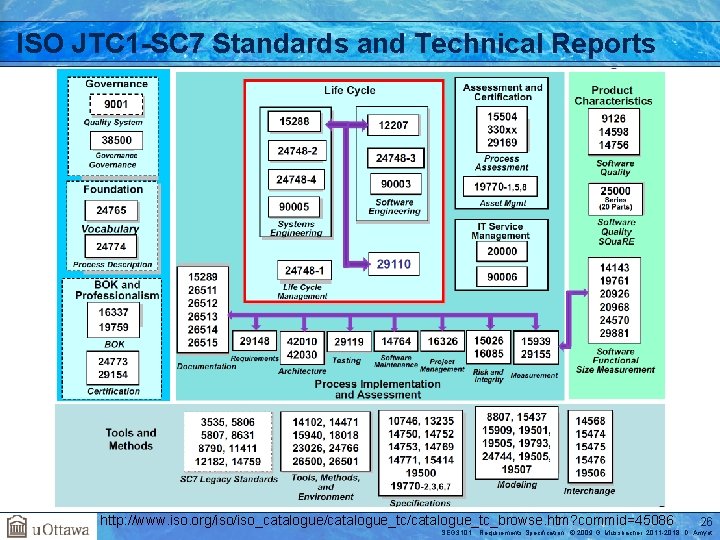 ISO JTC 1 -SC 7 Standards and Technical Reports http: //www. iso. org/iso_catalogue/catalogue_tc_browse. htm?