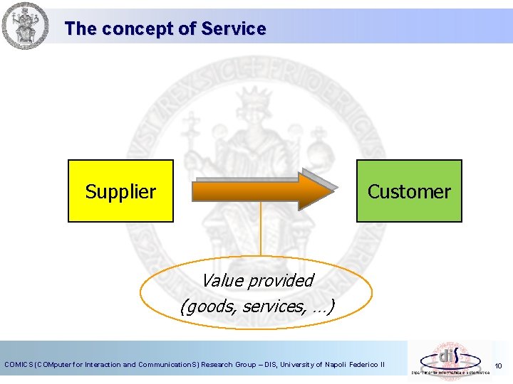 The concept of Service Supplier Customer Value provided (goods, services, …) COMICS (COMputer for