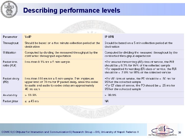 Describing performance levels COMICS (COMputer for Interaction and Communication. S) Research Group – DIS,