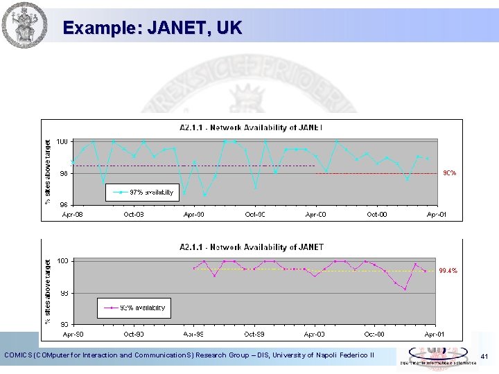 Example: JANET, UK COMICS (COMputer for Interaction and Communication. S) Research Group – DIS,