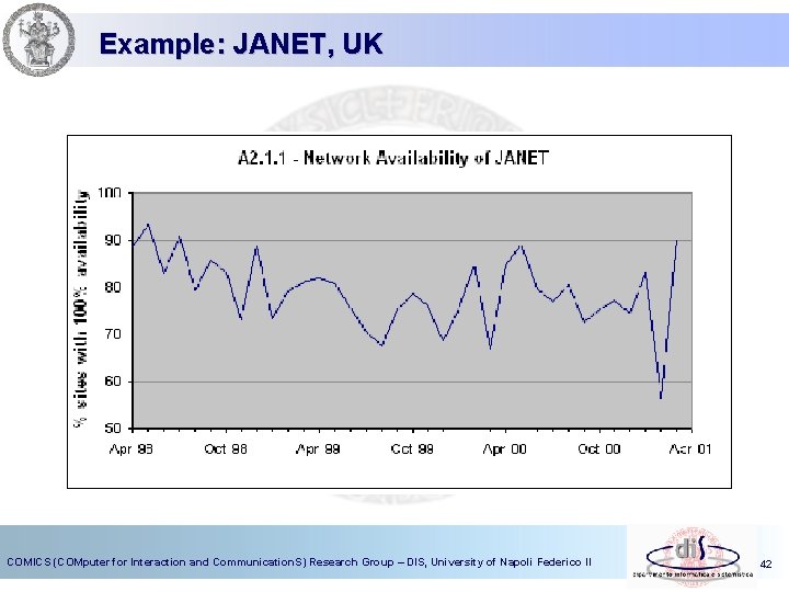 Example: JANET, UK COMICS (COMputer for Interaction and Communication. S) Research Group – DIS,