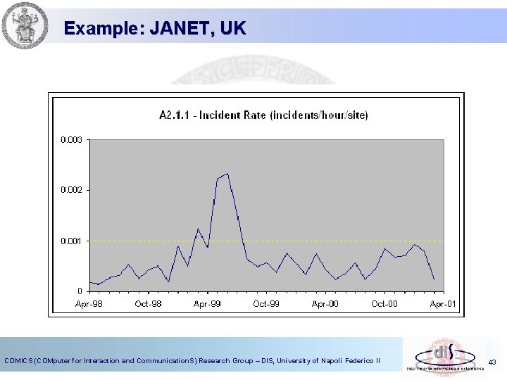 Example: JANET, UK COMICS (COMputer for Interaction and Communication. S) Research Group – DIS,