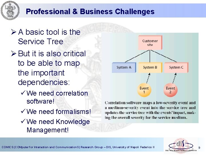 Professional & Business Challenges Ø A basic tool is the Service Tree Ø But