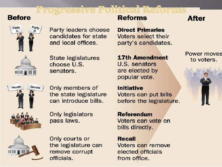 Progressive Political Reforms 