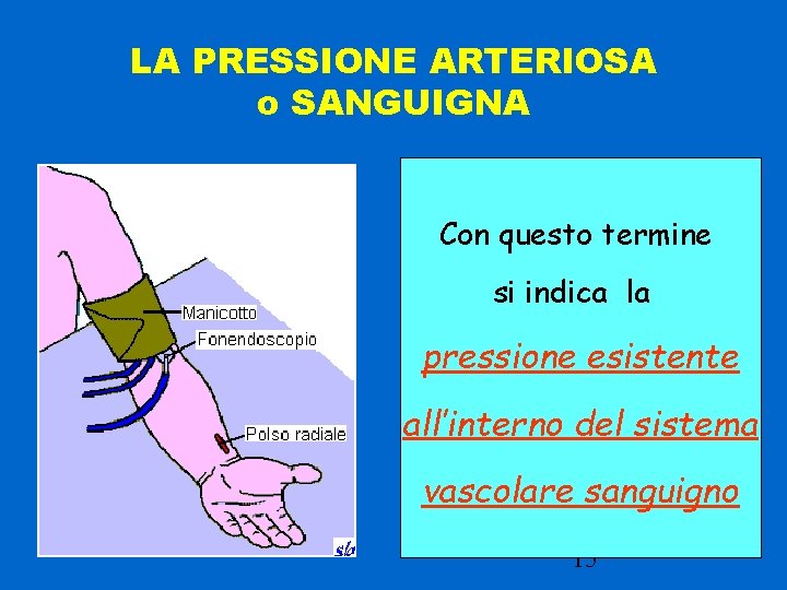 LA PRESSIONE ARTERIOSA o SANGUIGNA Con questo termine si indica la pressione esistente all’interno