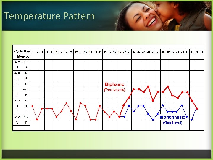 Temperature Pattern 