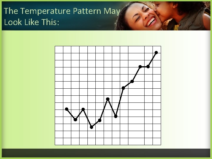 The Temperature Pattern May Look Like This: 