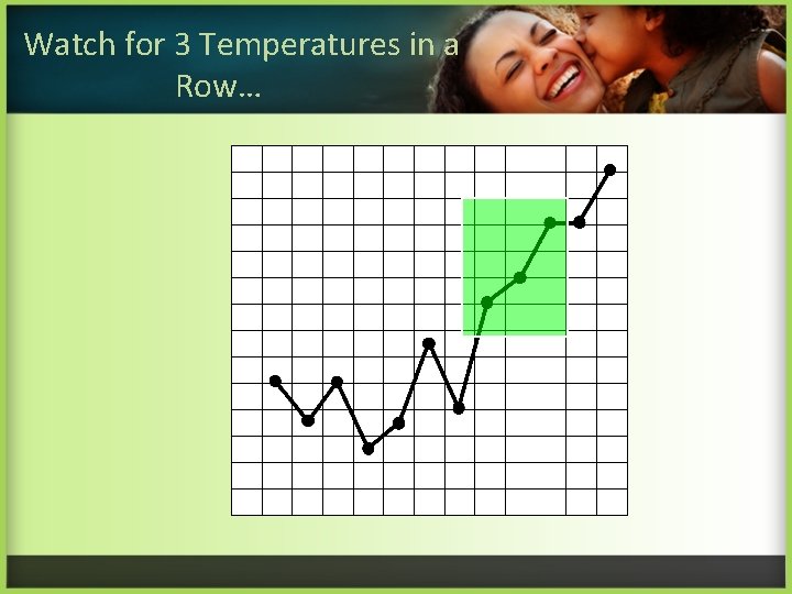 Watch for 3 Temperatures in a Row… 