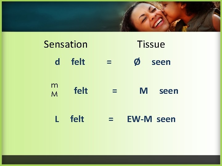 Sensation d m M L felt Tissue = Ø = = M seen EW-M