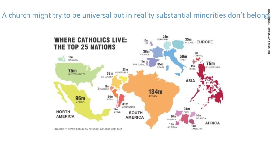 A church might try to be universal but in reality substantial minorities don’t belong.