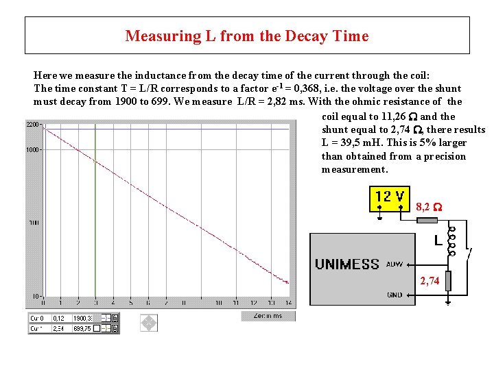 Measuring L from the Decay Time Here we measure the inductance from the decay
