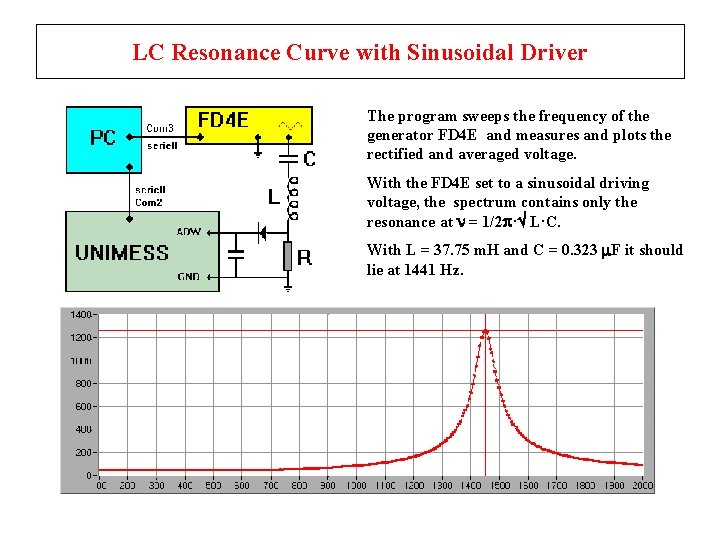 LC Resonance Curve with Sinusoidal Driver The program sweeps the frequency of the generator