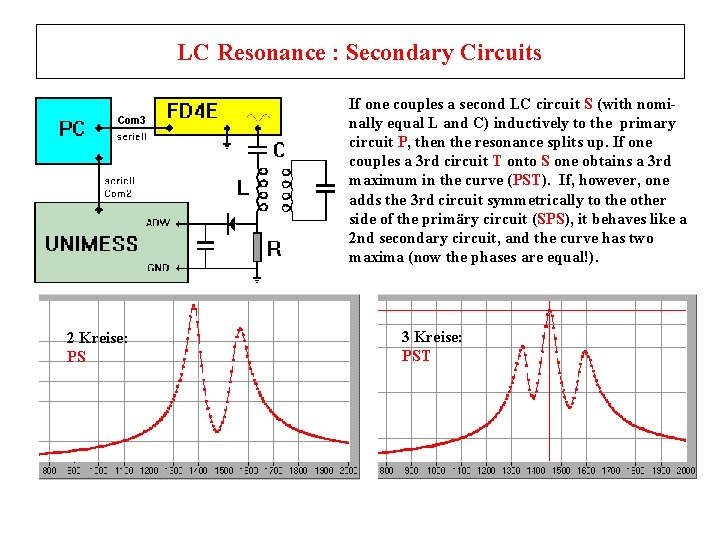 LC Resonance : Secondary Circuits If one couples a second LC circuit S (with