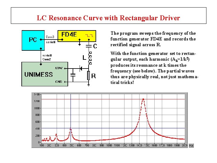 LC Resonance Curve with Rectangular Driver The program sweeps the frequency of the function