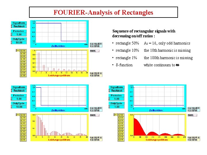 FOURIER-Analysis of Rectangles Sequence of rectangular signals with decreasing on/off ratios : • rectangle
