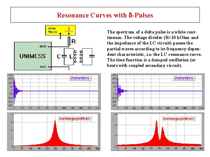 Resonance Curves with -Pulses The spectrum of a delta pulse is a white conttinuum.