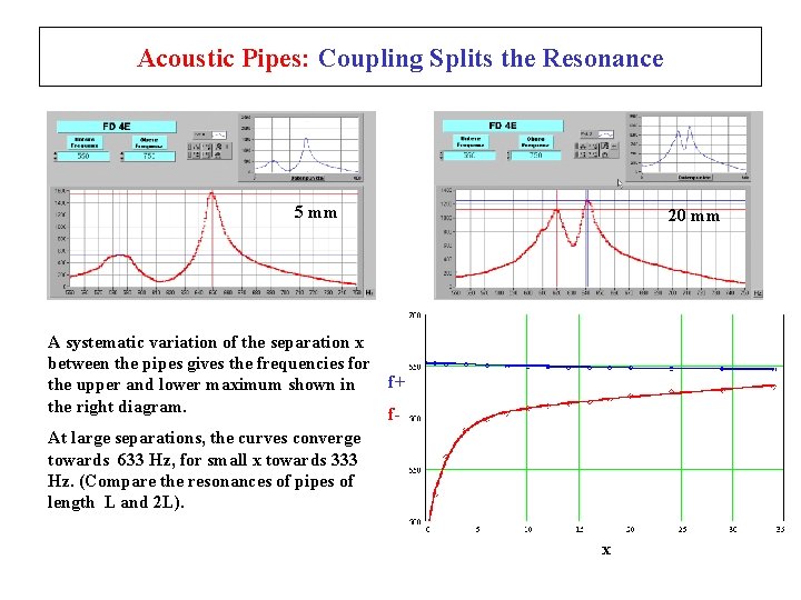 Acoustic Pipes: Coupling Splits the Resonance 5 mm 20 mm A systematic variation of