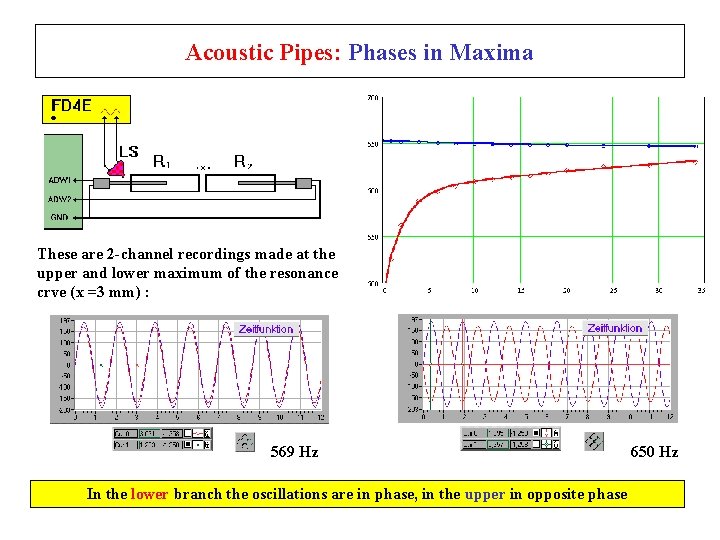 Acoustic Pipes: Phases in Maxima These are 2 -channel recordings made at the upper