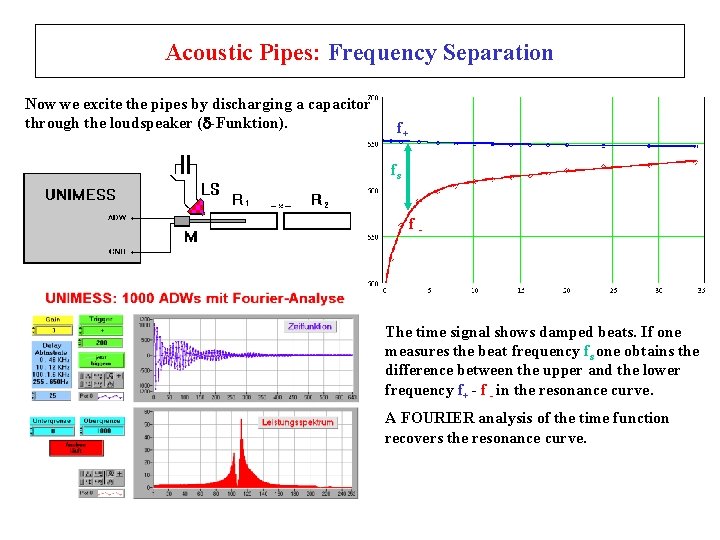 Acoustic Pipes: Frequency Separation Now we excite the pipes by discharging a capacitor through