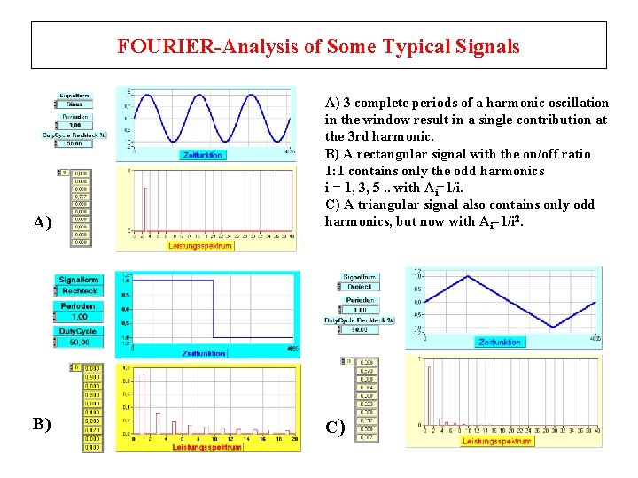 FOURIER-Analysis of Some Typical Signals A) A) 3 complete periods of a harmonic oscillation