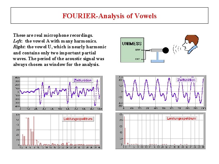 FOURIER-Analysis of Vowels These are real microphone recordings. Left: the vowel A with many