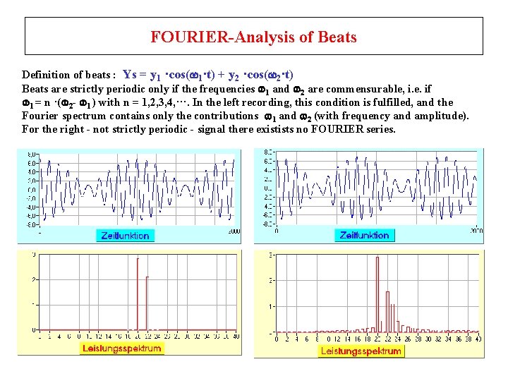 FOURIER-Analysis of Beats Definition of beats : Ys = y 1 ·cos( 1·t) +