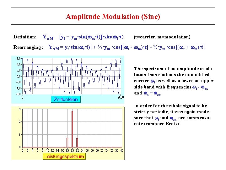Amplitude Modulation (Sine) Definition: YAM = [yt + ym·sin( m·t)]·sin( t·t) (t=carrier, m=modulation) Rearranging