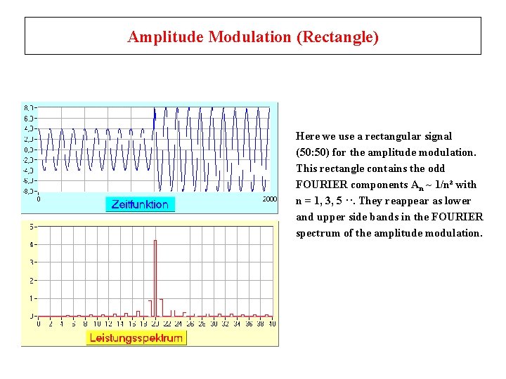 Amplitude Modulation (Rectangle) Here we use a rectangular signal (50: 50) for the amplitude