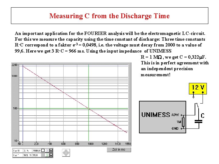 Measuring C from the Discharge Time An important application for the FOURIER analysis will