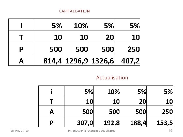 CAPITALISATION i T P A 5% 10% 5% 5% 10 10 20 10 500