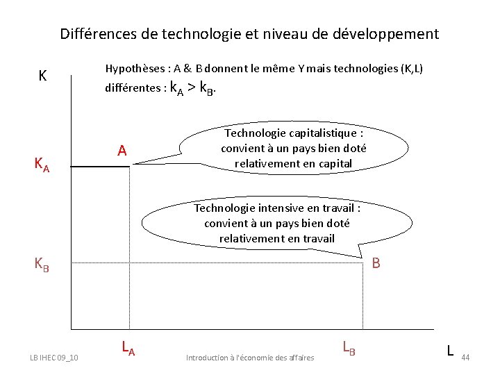 Différences de technologie et niveau de développement K KA Hypothèses : A & B