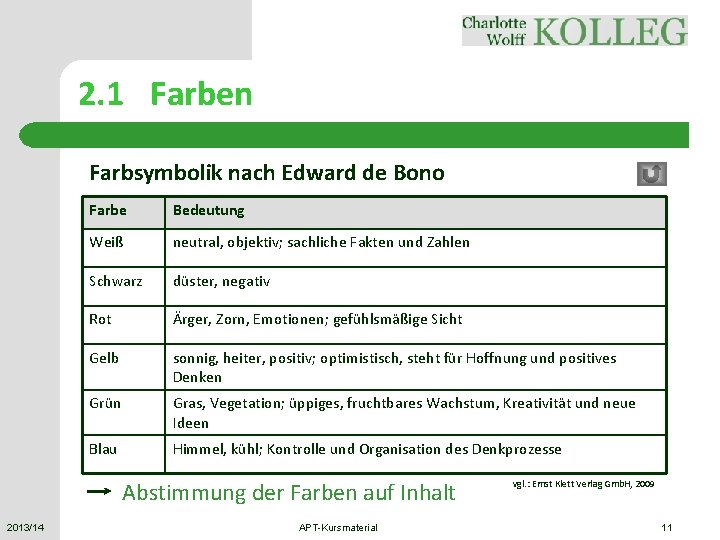 2. 1 Farben Farbsymbolik nach Edward de Bono Farbe Bedeutung Weiß neutral, objektiv; sachliche 2. 1 Farben Farbsymbolik nach Edward de Bono Farbe Bedeutung Weiß neutral, objektiv; sachliche